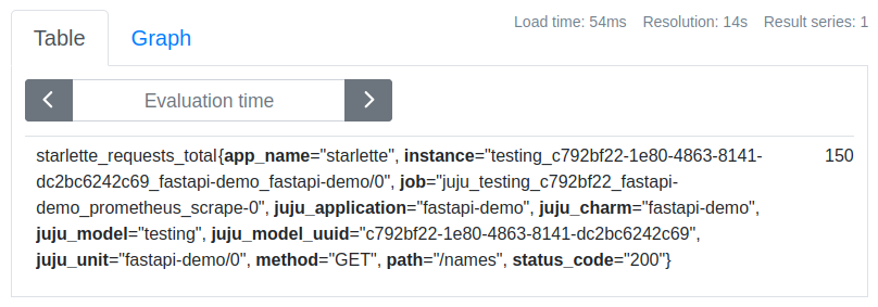 Application metrics in Prometheus